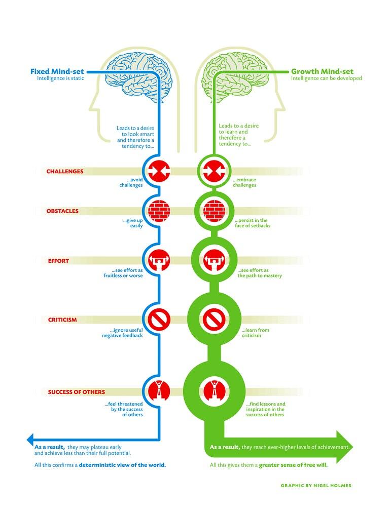 Developing a Growth Mindset:​ Empowering Confidence for Success